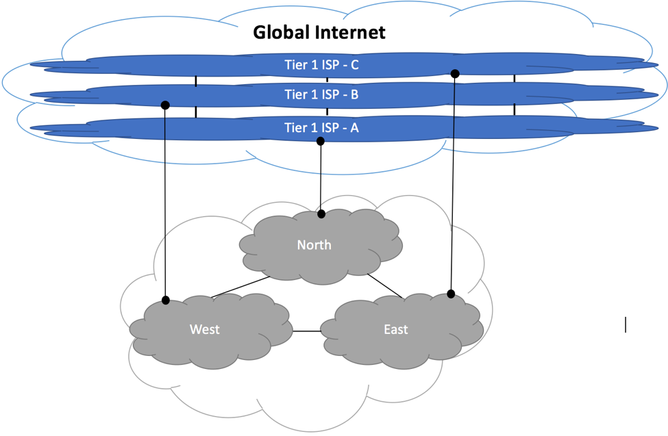 Medium Size ISP - Upstream Option 1