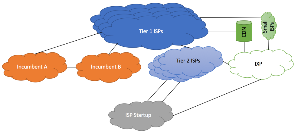 Small ISP - Single Upstream