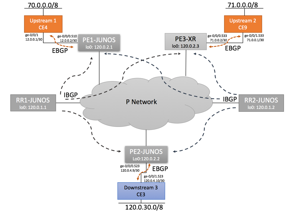 Segment Routing Interoperability - BGP Sessions