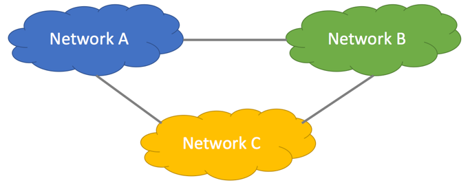 Interconnected Networks