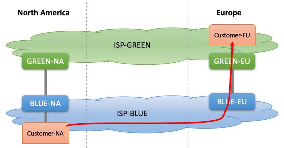 BGP Cold Potato Routing