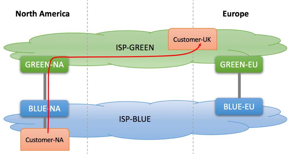 Benefits of BGP Hot Potato Routing