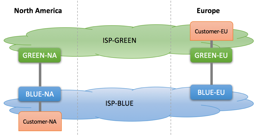 BGP Hot Potato vs Cold Potato Routing